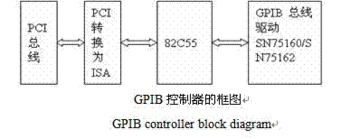 GPIB控制器
