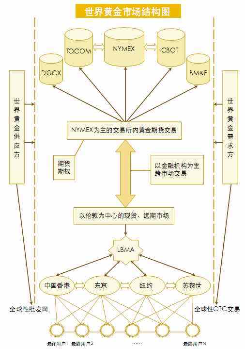 实物金