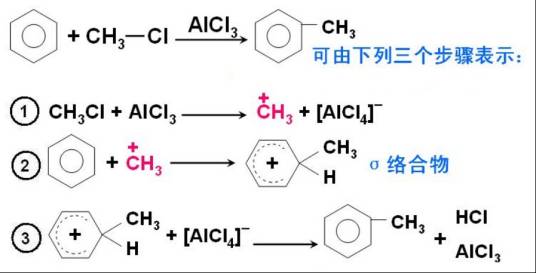 单分子亲电取代