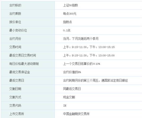 上证50股指期货