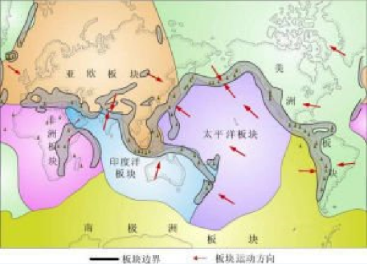 板块构造理论
