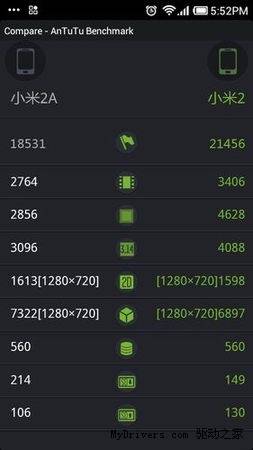 MSM8960T