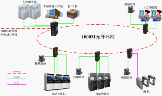 AFC系统