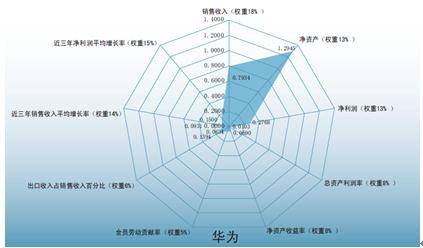 2011-2012全球竞争力报告