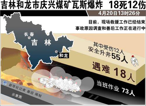 吉林和龙市庆兴煤矿瓦斯爆炸