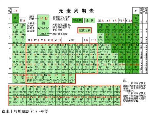 化学符号