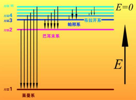 分子动理论