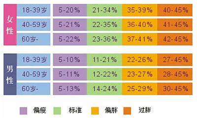 脂肪率
