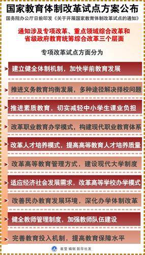 关于开展国家教育体制改革试点的通知