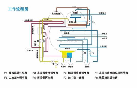吸收式制冷