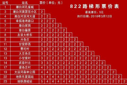 北京公交822路