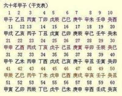 干支换算方法