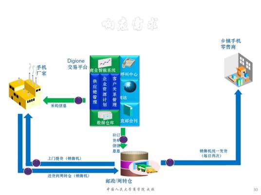 电子商务（字词）