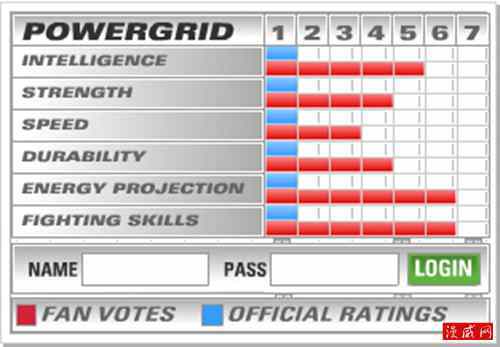 漫威人物能力数值