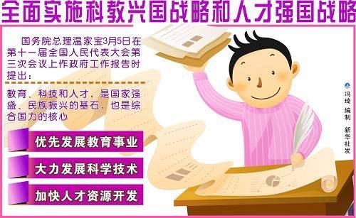 人才强国（人才强国）