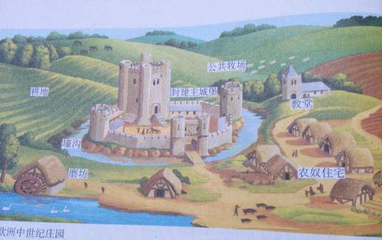 西欧封建庄园