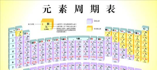 元素符号
