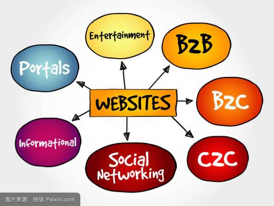 行政组织管理理论