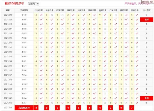 福彩3D组选预测软件