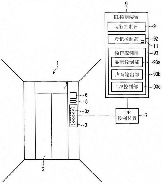 电梯系统（专利）