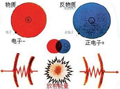 湮没（物理现象）