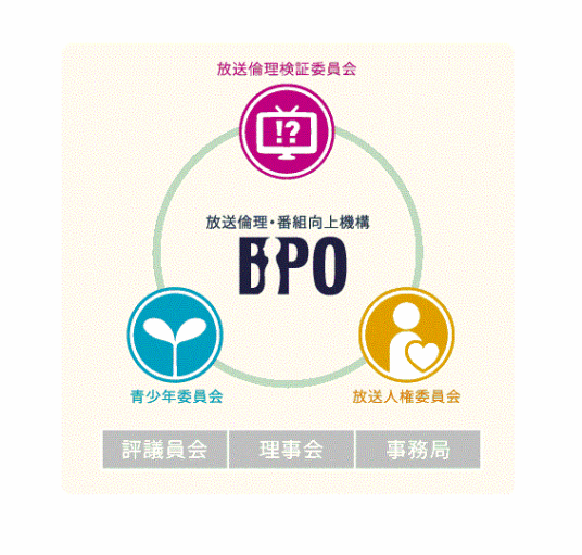 BPO（日本放送伦理番组向上机构）