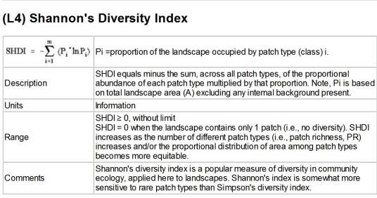 香农多样性指数