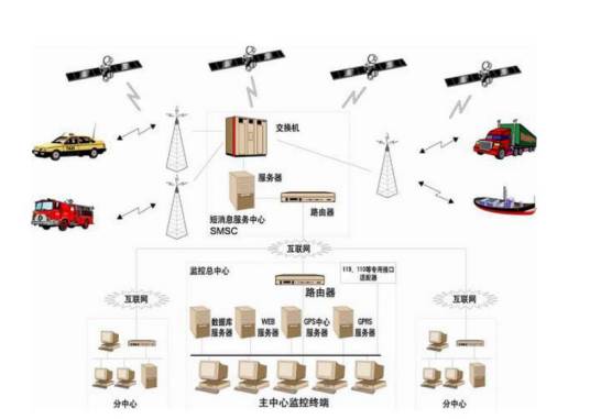 GPS车辆智能管理