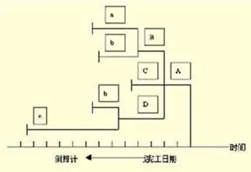 物料清单
