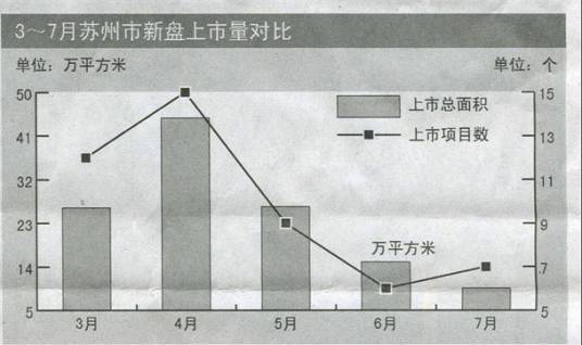 土地一级开发