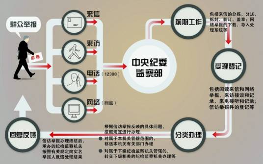 关于依法处理涉法涉诉信访问题的意见