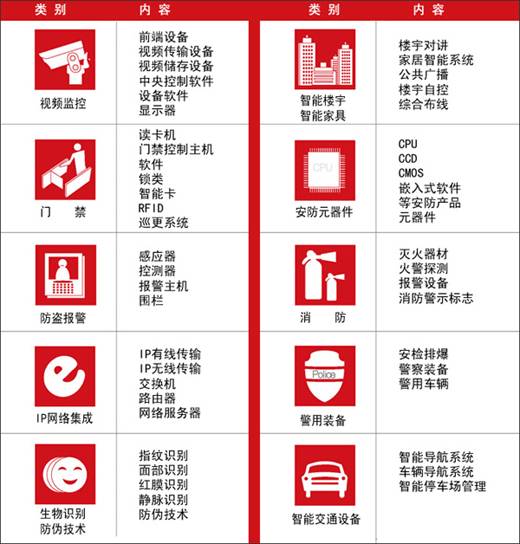 深圳第十三届安博会