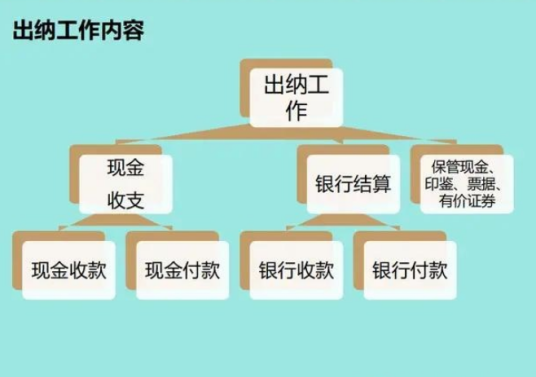出纳工作