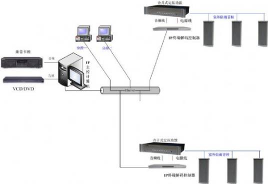 数字化可寻址广播系统（广播系统）