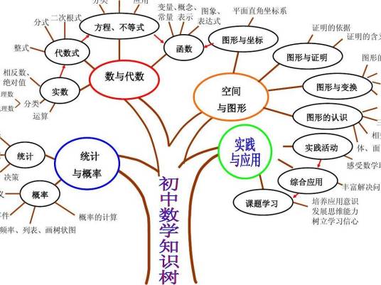 知识网
