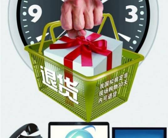 消费者后悔权