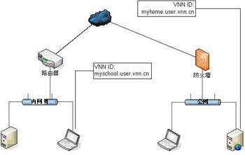 bizvnn远程接入软件