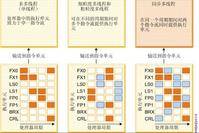 同步多线程
