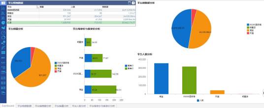 智能数据分析（运用统计学、模式识别、机器学习、数据抽象等数据分析工具从数据中发现知识的分析方法）