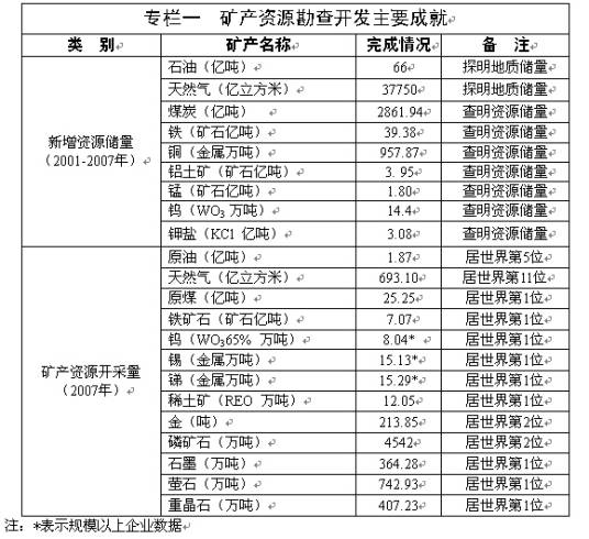 协调发展原则
