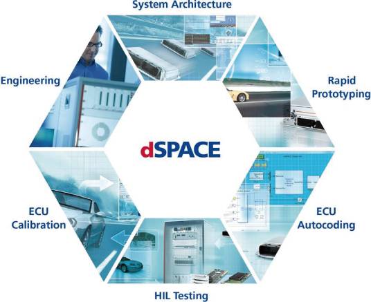 DSpace（数字空间系统）