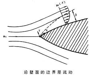 边界层理论