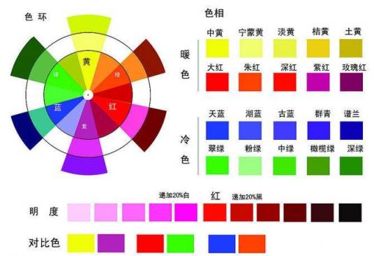 颜色(对光的视觉效应)
