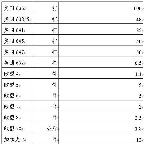 纺织品被动配额管理办法