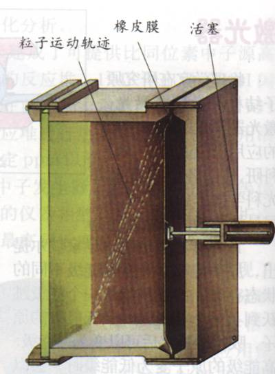 云室（核辐射探测器的一种）