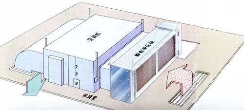 中央空调空气净化器
