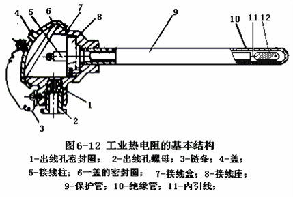 工业用热电偶