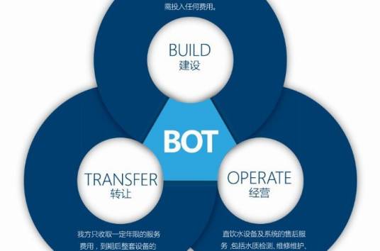 TOT（信托中的信托(TrustOfTrusts)）