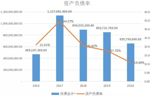 资产负债缺口分析法