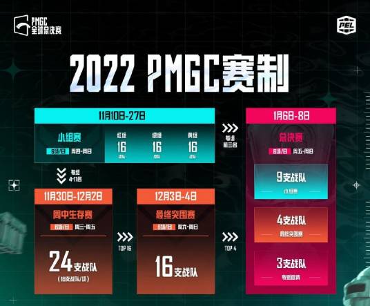 2022 PMGC全球总决赛